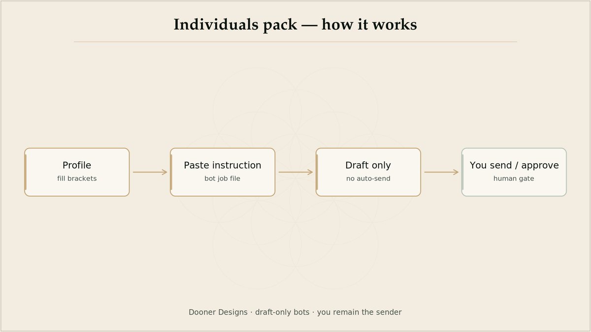 Diagram of the Individuals prompt kit workflow